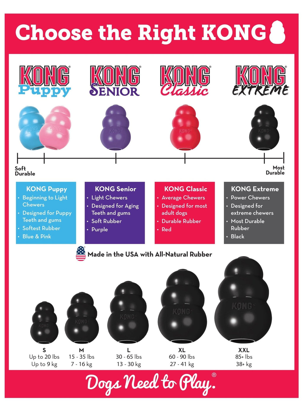 KONG Extreme Treat-Stuffing Dog Toy for Power Chewers
